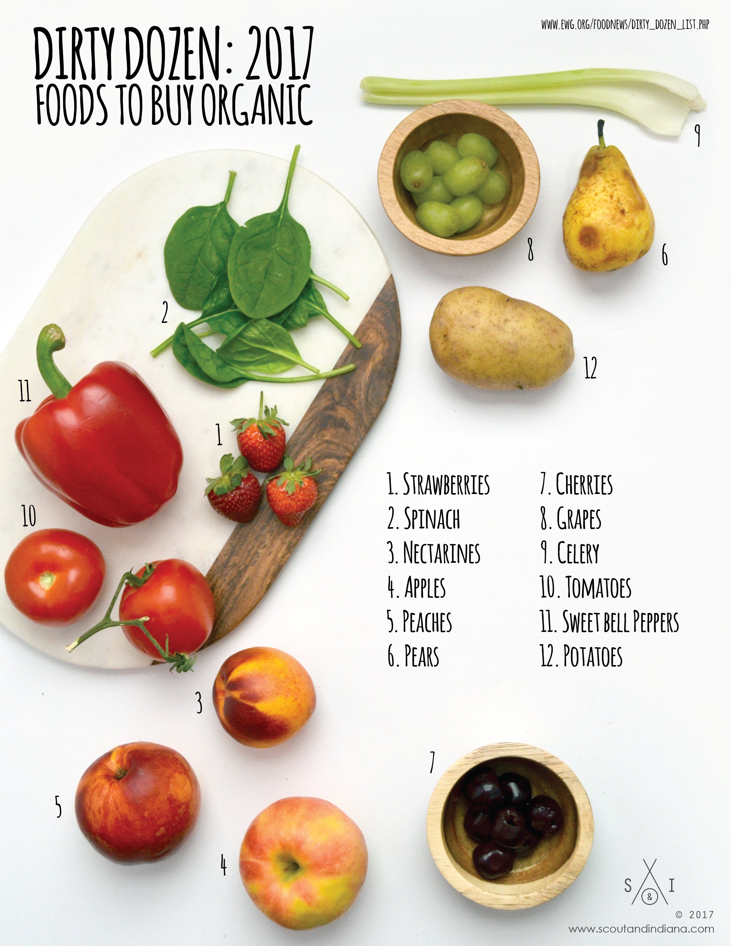 what should i try to buy organic?
